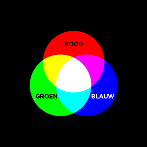 RGB kleurmodel